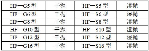 HF-GF單組方管拋光機型號